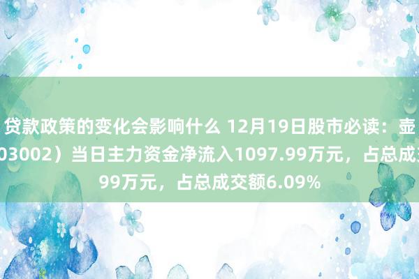 贷款政策的变化会影响什么 12月19日股市必读：壶化股份（003002）当日主力资金净流入1097.99万元，占总成交额6.09%